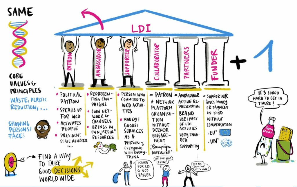 ldiw policy columns collaboration