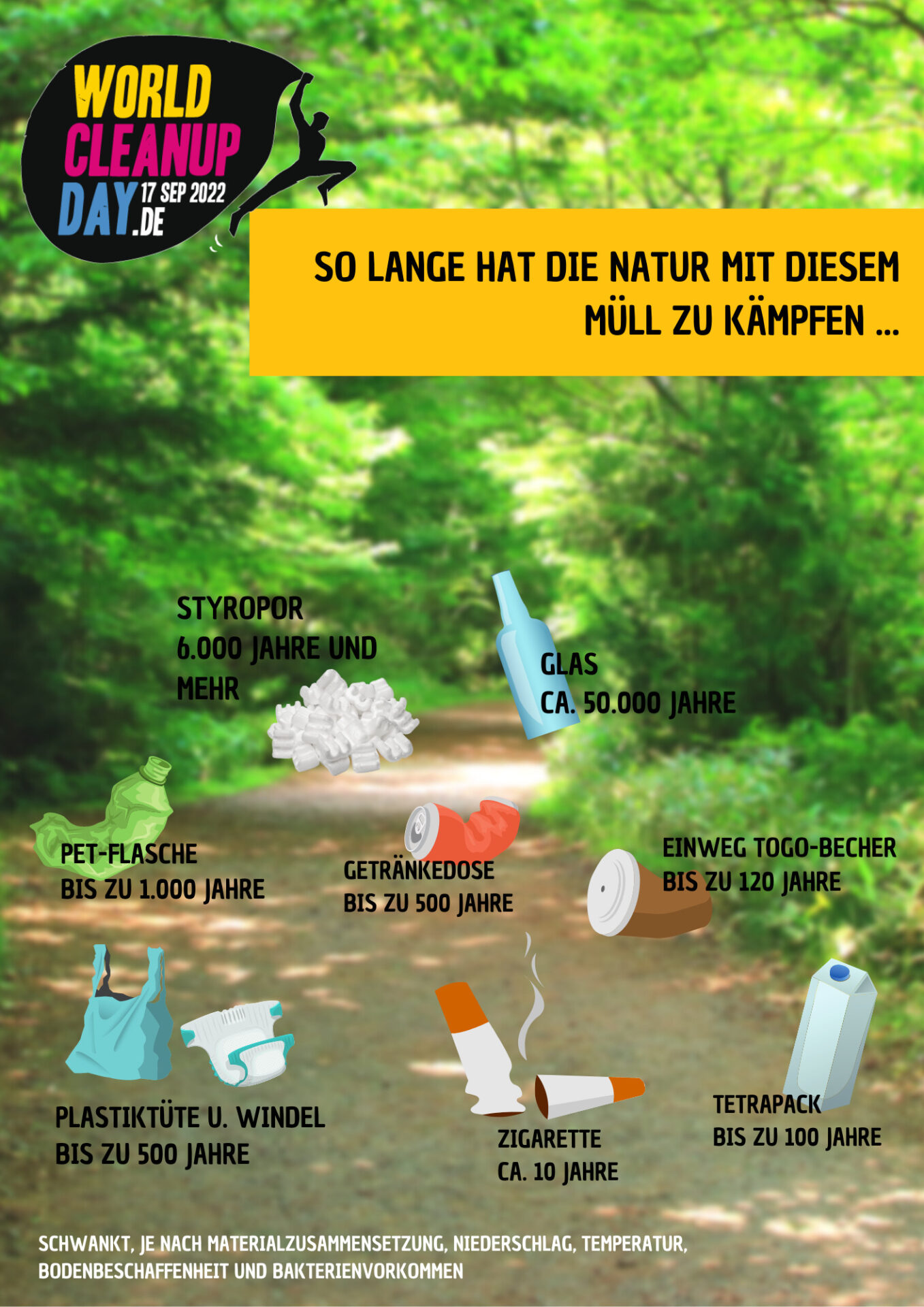 Wir putzen den Lech (Bayern)