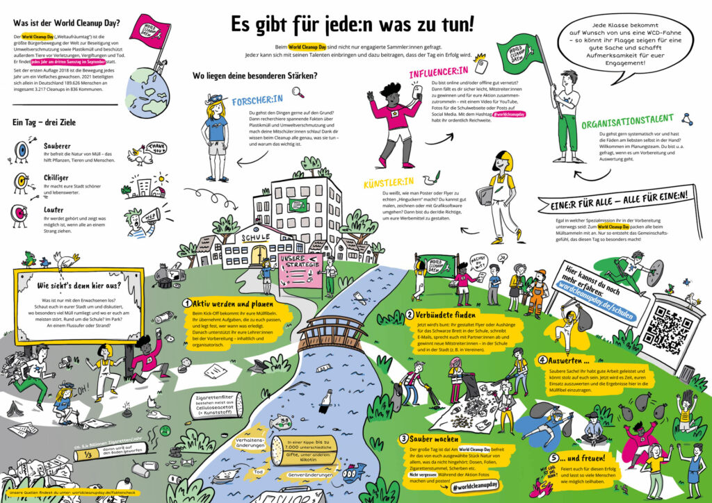 wcd muellfibel ansicht kids 3008 2