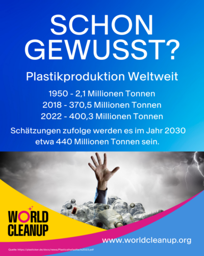 SG 2022 Globale Plastikproduktion 1050-x-1350px