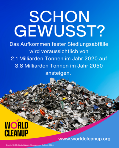 SG Siedlungsabfaelle von 2020 bis 2050 1050-x-1350px